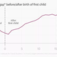 Gender wage gap UK